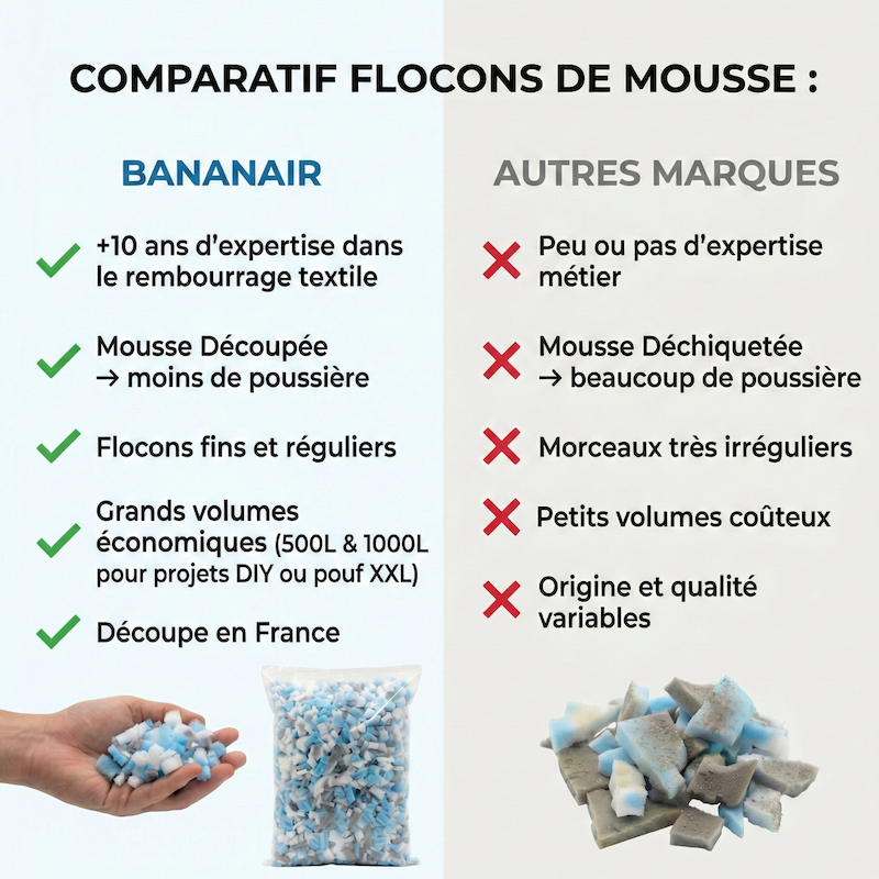 Mousse De Rembourrage Déchiquetée - Sachet 1000 L