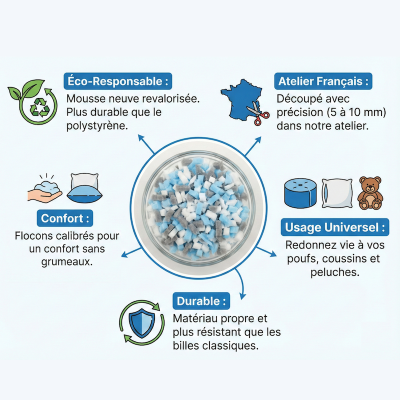 Mousse De Rembourrage Déchiquetée - Sachet 550 L